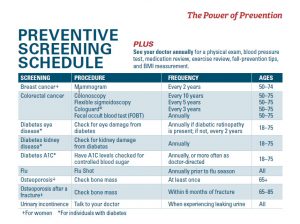 cdc screening preventive bluecrossmn thrive medicare routine